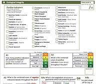 Grasslands Habitat Score Card - Preview