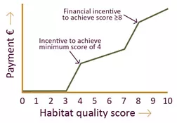 Habitat Quality Score