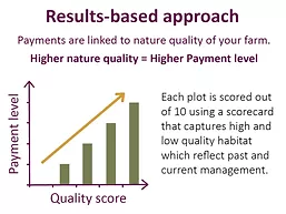 Results Based Approach